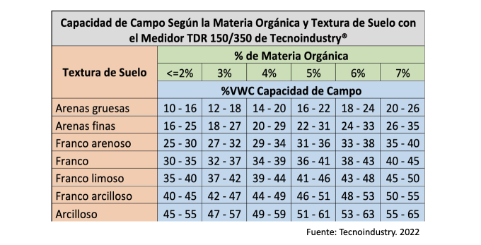 Capacidad de campo