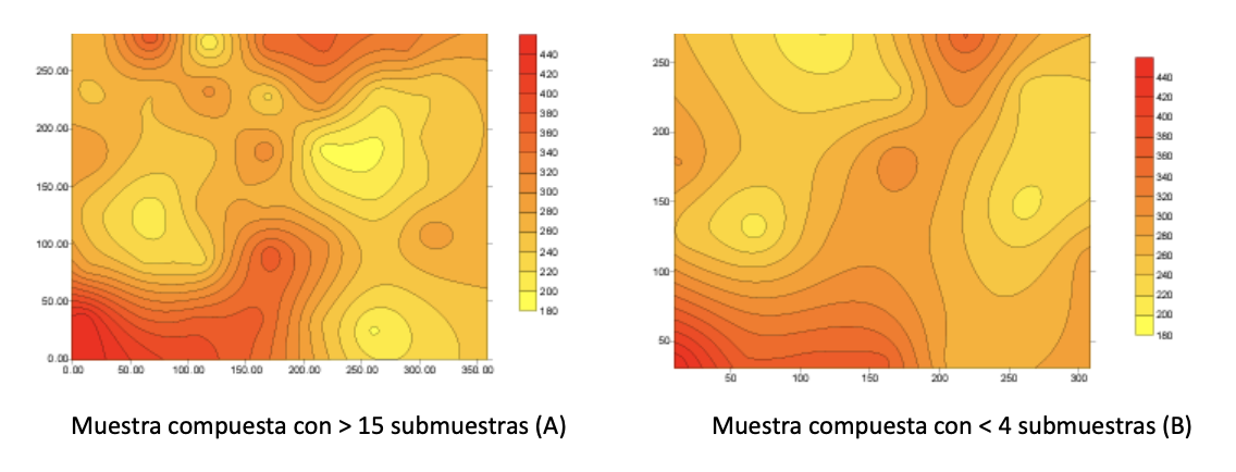 Muestras compuestas